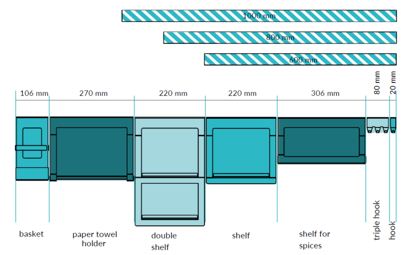 Epka Luxion Kruidenrek voor Keukenrails Metaal Zwart 1208969964